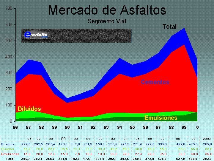 Estadisticas Consumo Argentina