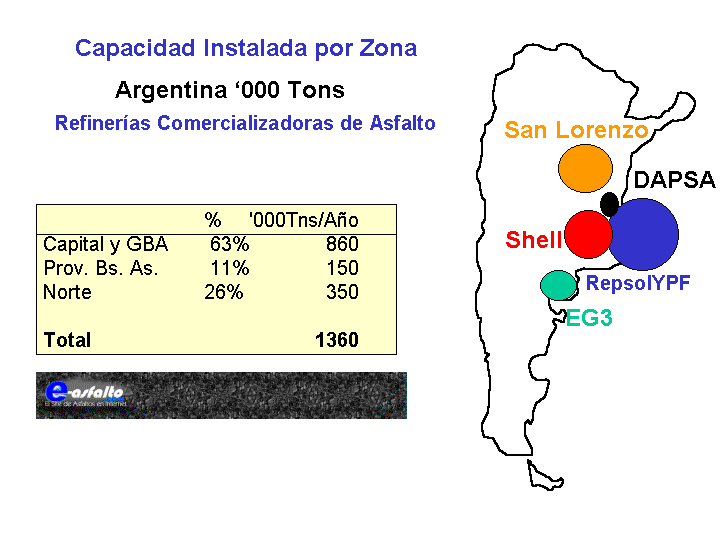 Estadisticas Consumo Argentina