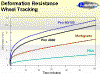 deformation.gif (20709 bytes)