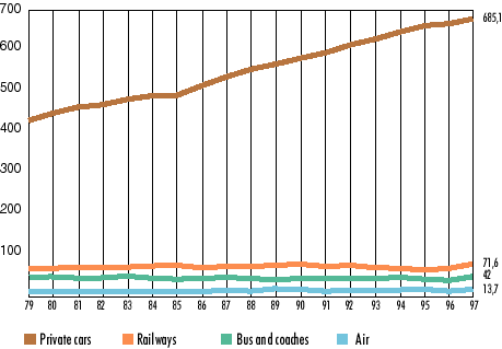 Inland traveller traffic trends